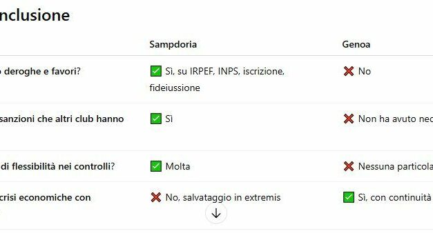Anche l’IA vi sputtana… Come è giusto che sia