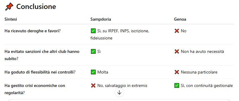 Anche l’IA vi sputtana… Come è giusto che sia